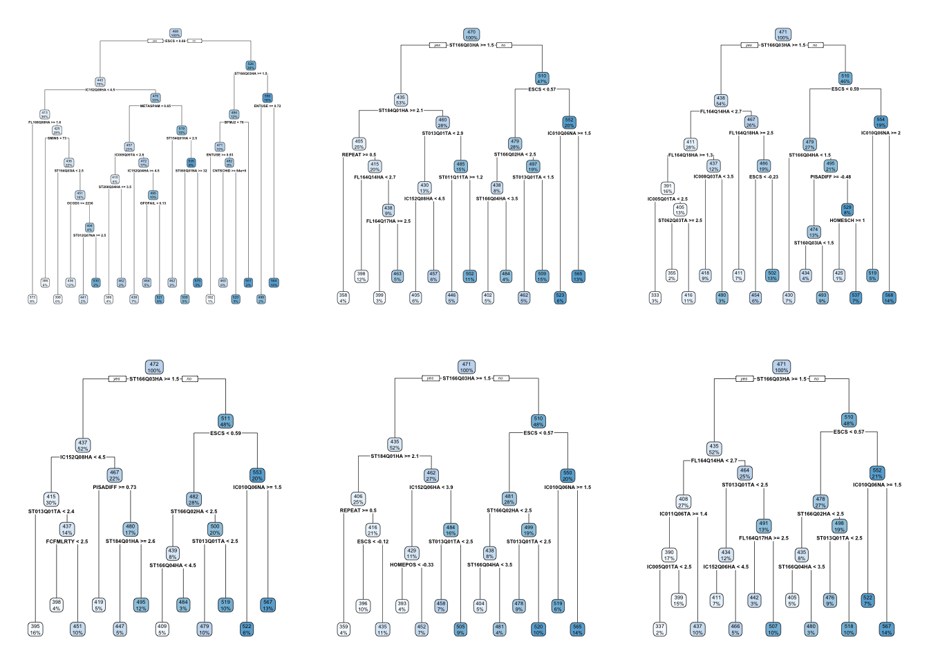 Visualization of many trees from the sample with varying compositions