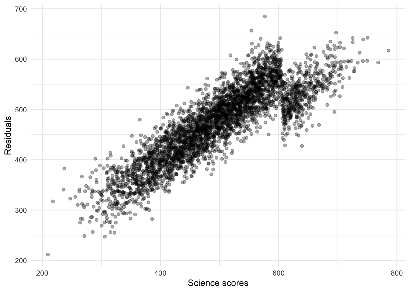 Chapter 3 Tree-based methods | Machine Learning for Social Scientists